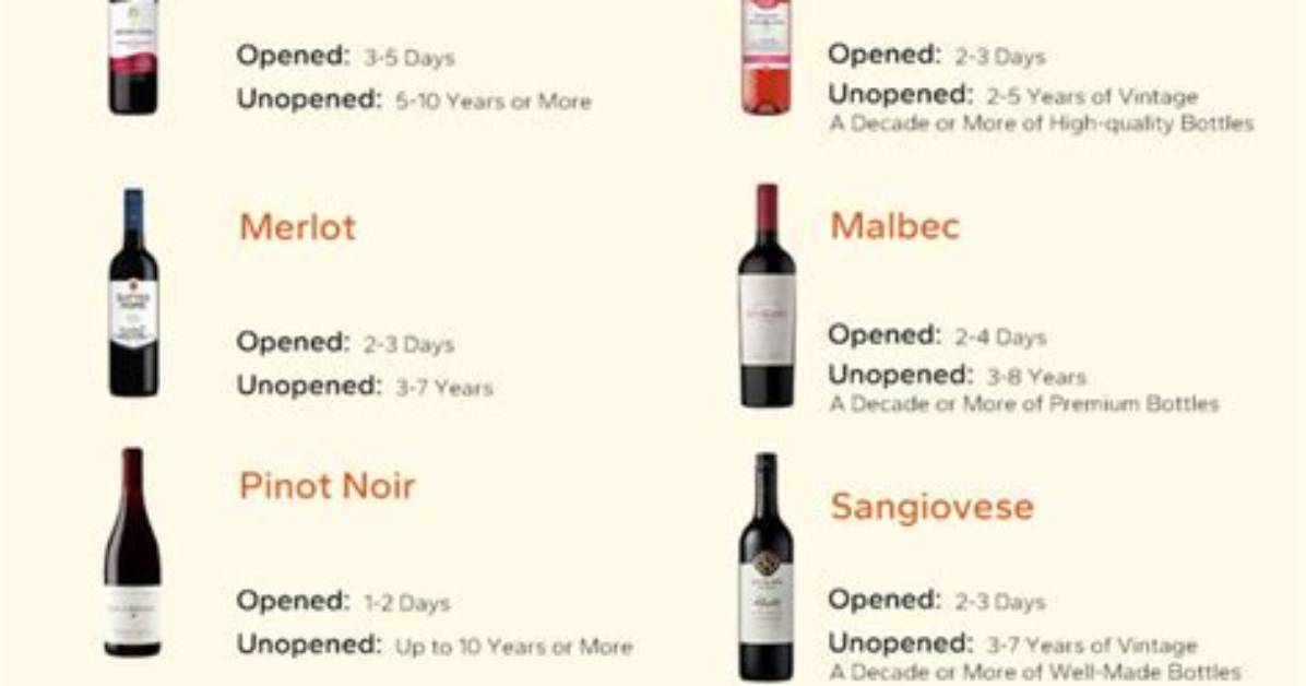 How Long Does Red Wine Last Unopened?