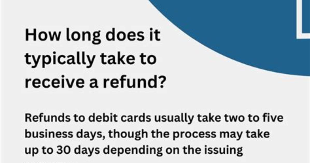 How Long Does Refunds Take to Process?