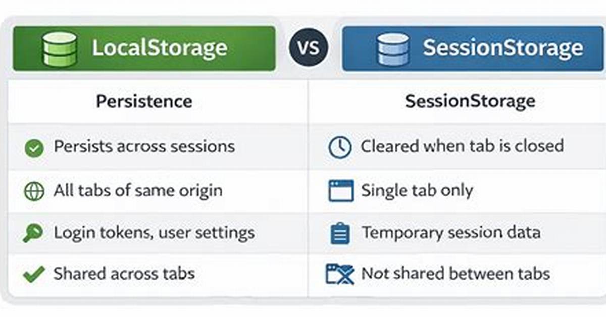 How Long Does sessionStorage Last