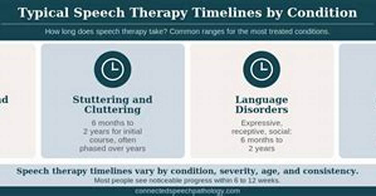 How Long Does Speech Therapy Take After a Stroke?