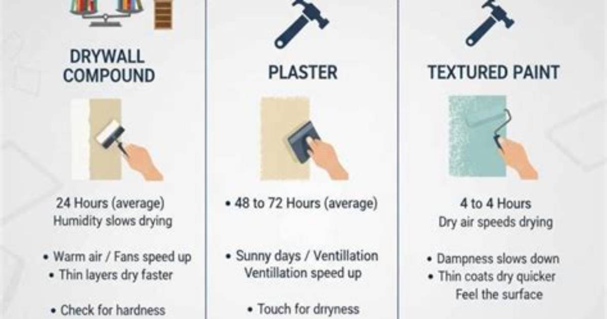 How Long Does Texture Take to Dry