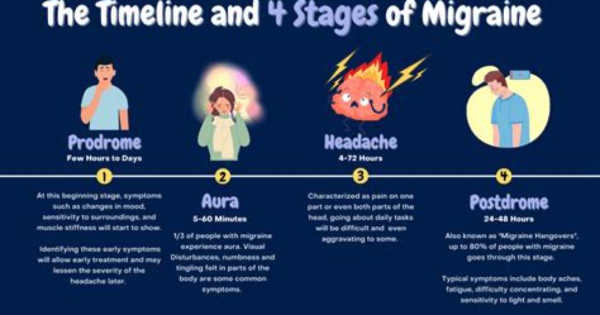 How Long Does the Headache Last with Imdur