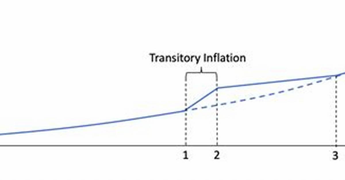 How Long Does Transitory Inflation Last?