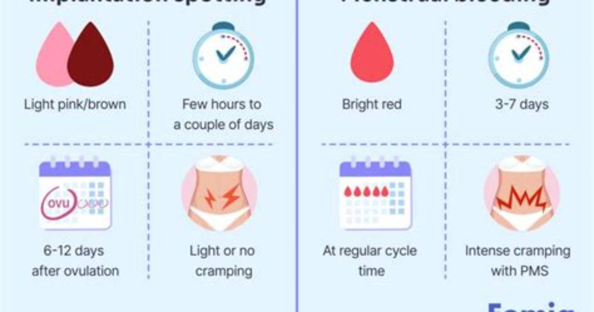 How Long Intermenstrual Bleeding Last?