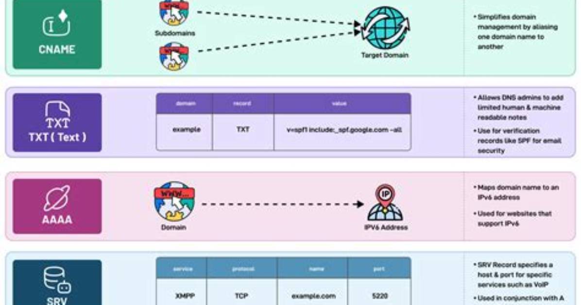 How Long Is a Dns Record Valid For
