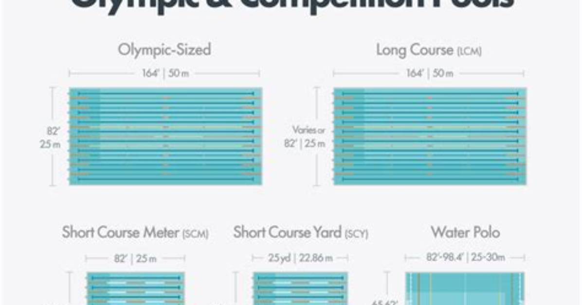 How Long Is a Normal Gym Pool?