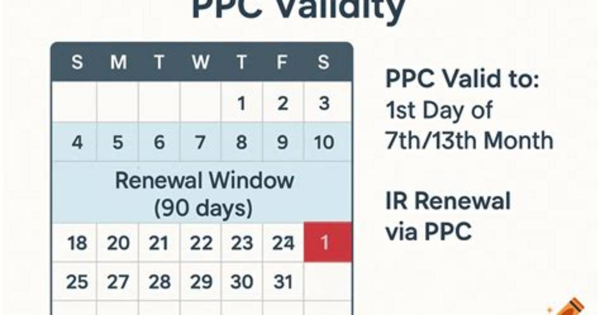 How Long Is a Ppc Valid For