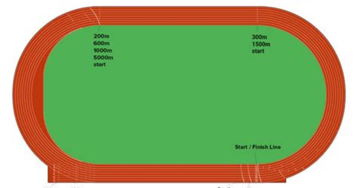 How Long Is Running Track?