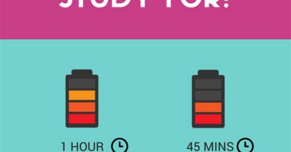 How Long Should I Study for Series 66