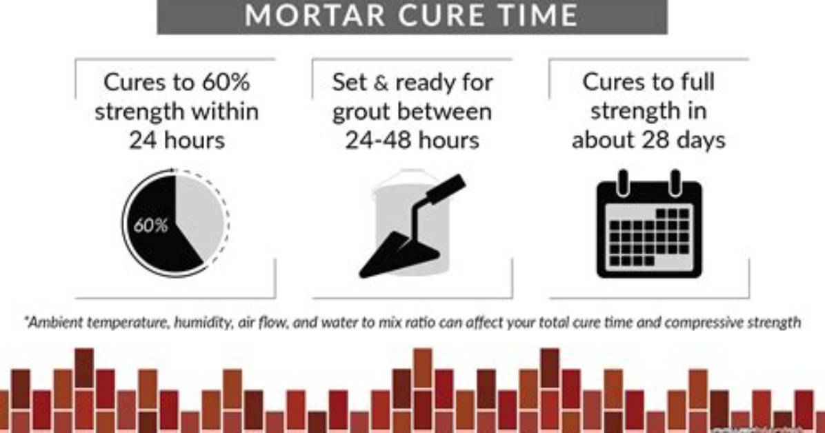 How Long Should Mortar Cure Before Rain?