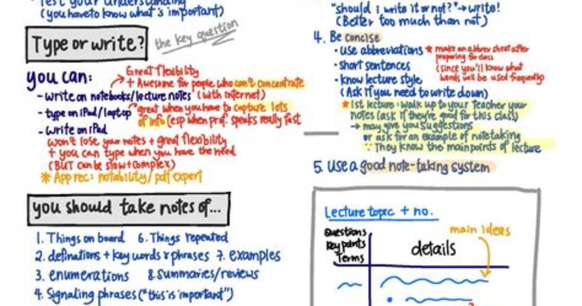 How Long Should Notes Take?