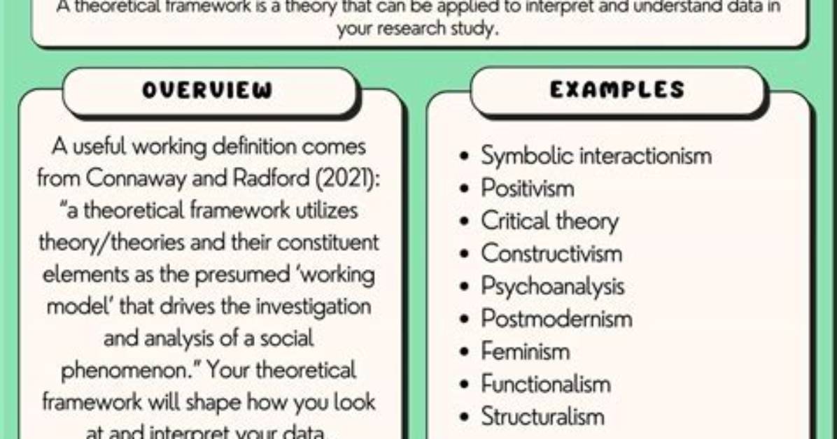 How Long Should Theoretical Framework?