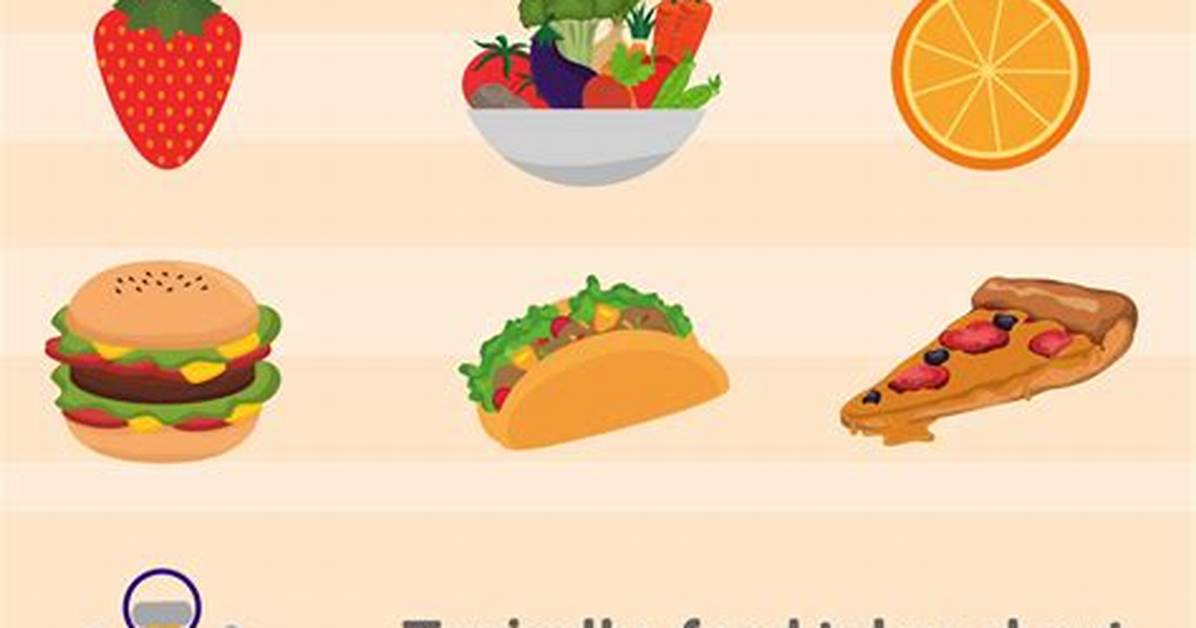 How Long Until Food Digests?