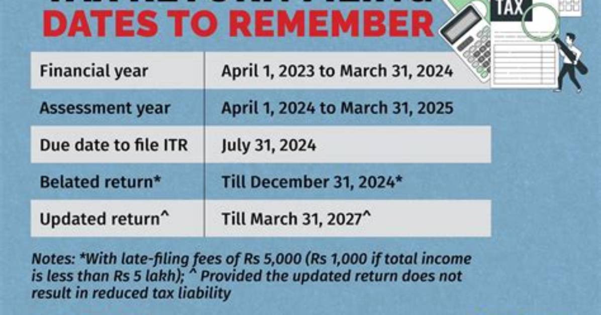 How Long Will Tax Returns Be Delayed