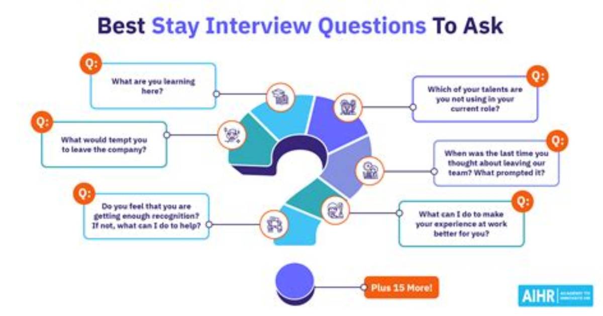 How Long Will You Stay Here Interview Question?