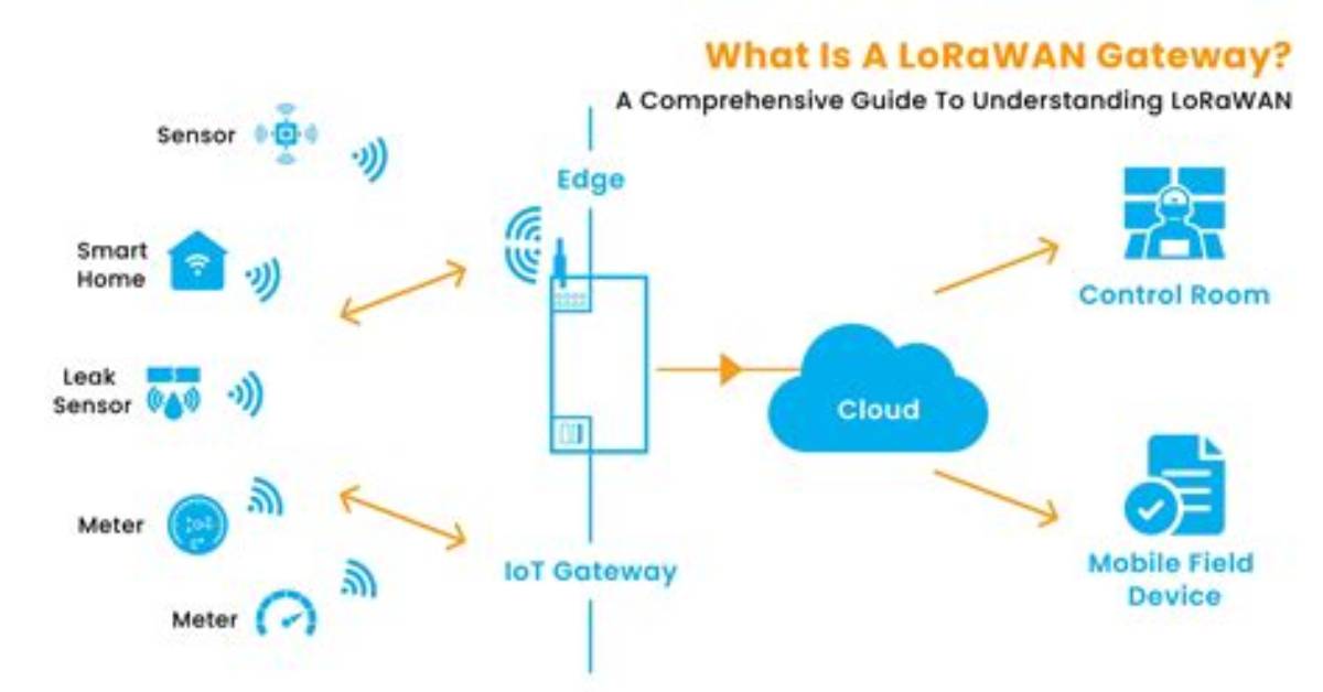 How Lora Gateway Works?