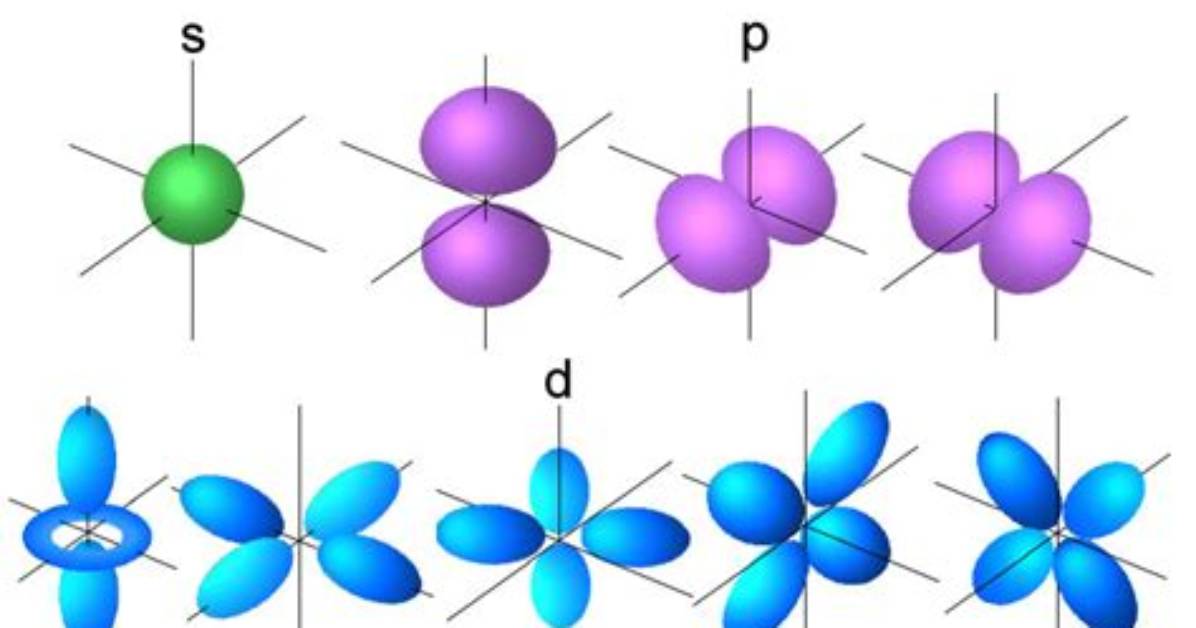 How Many 8P Orbitals Exist?