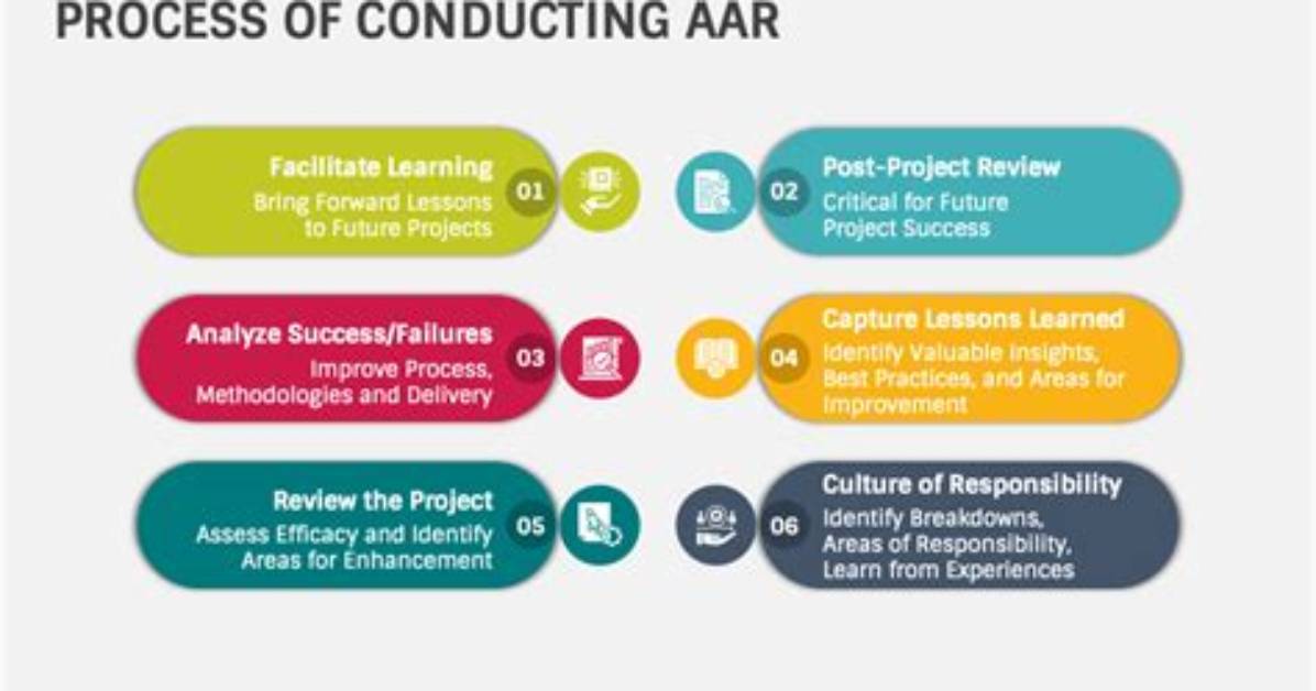 How Many Aar Execution Steps Are There