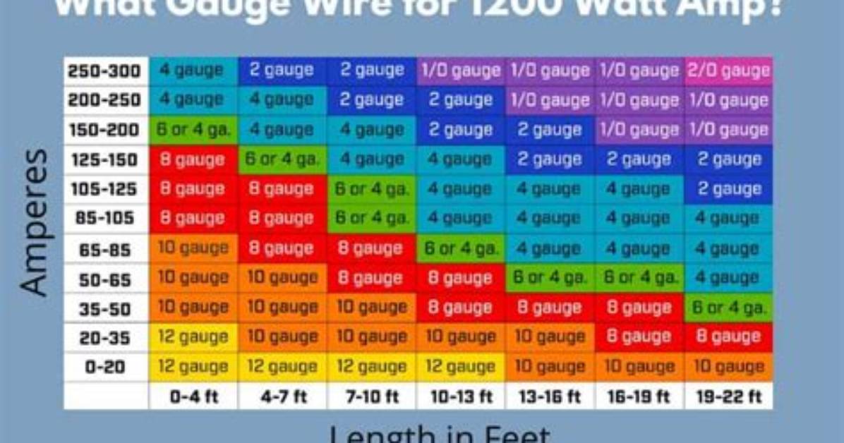 How Many Amps Does a Range Use