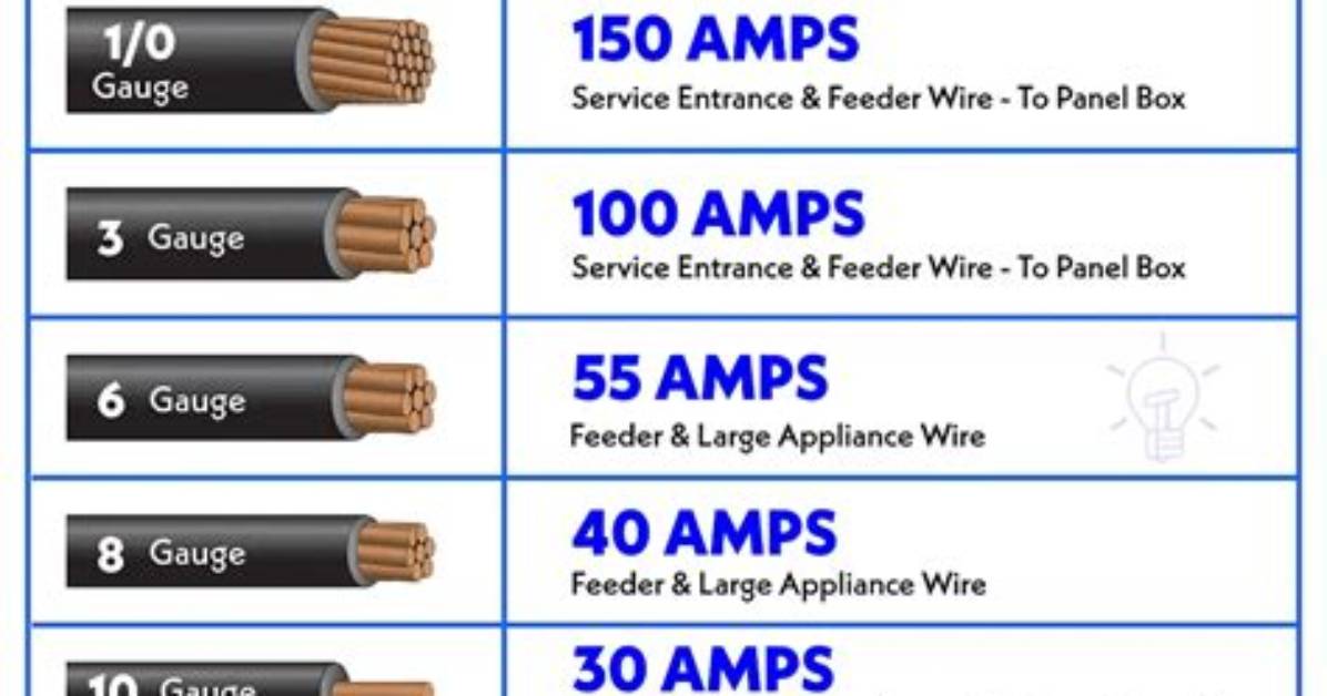 How Many Amps Will 8 2 Wire Carry