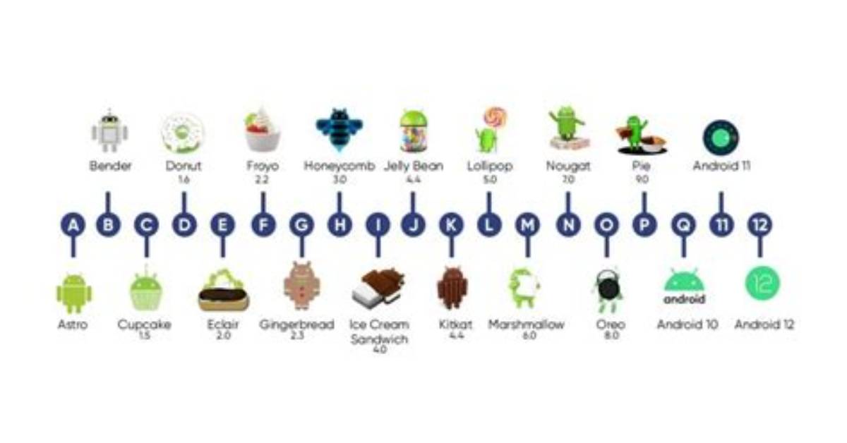 How Many Android Versions Are There?
