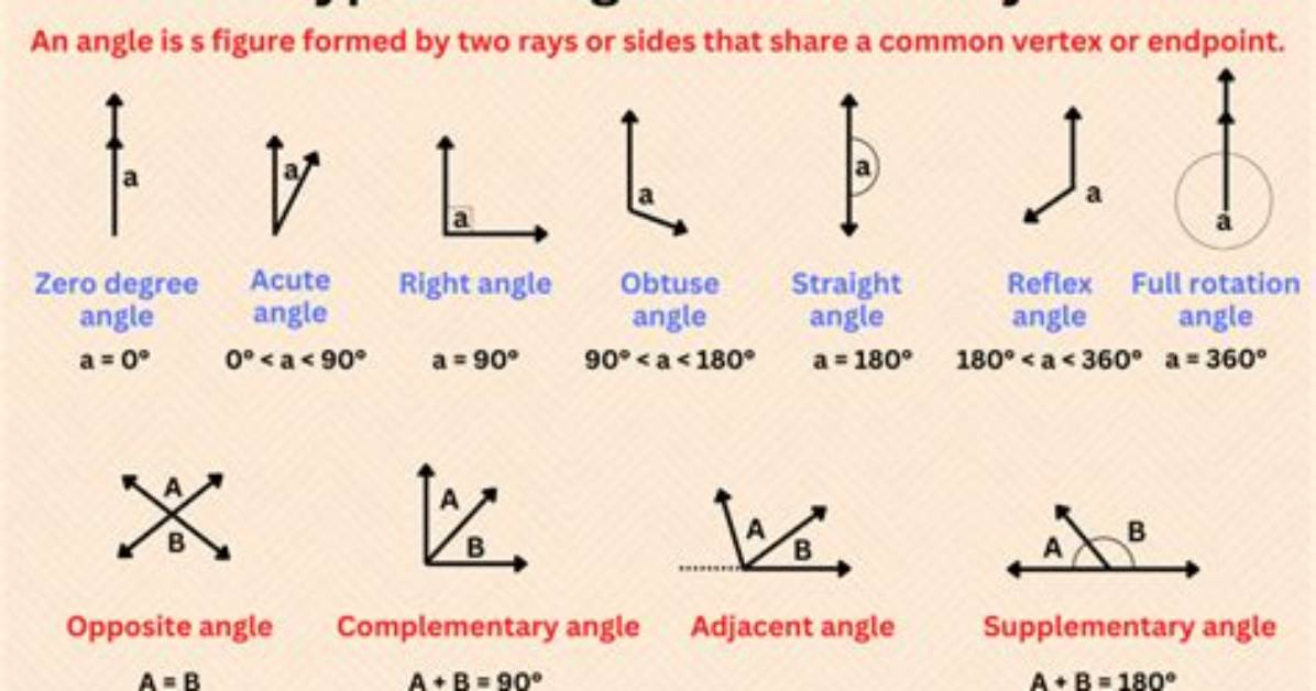 How Many Angles in an Angle?