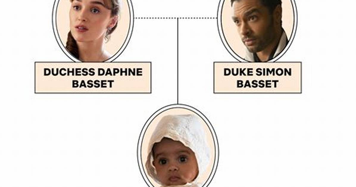 How Many Babies Do Simon and Daphne Have?