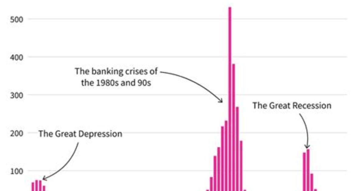 How Many Banks Failed 2017