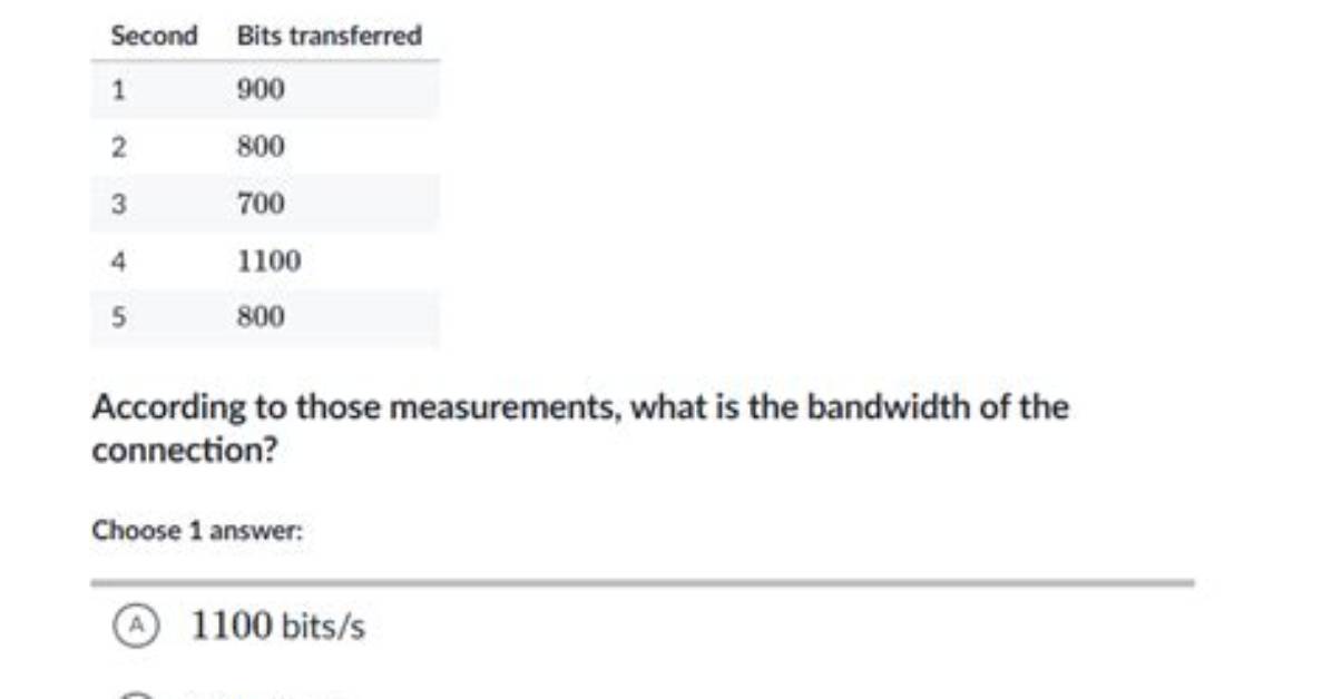 How Many Bits Are Transferred at a Time in Parallel Ports