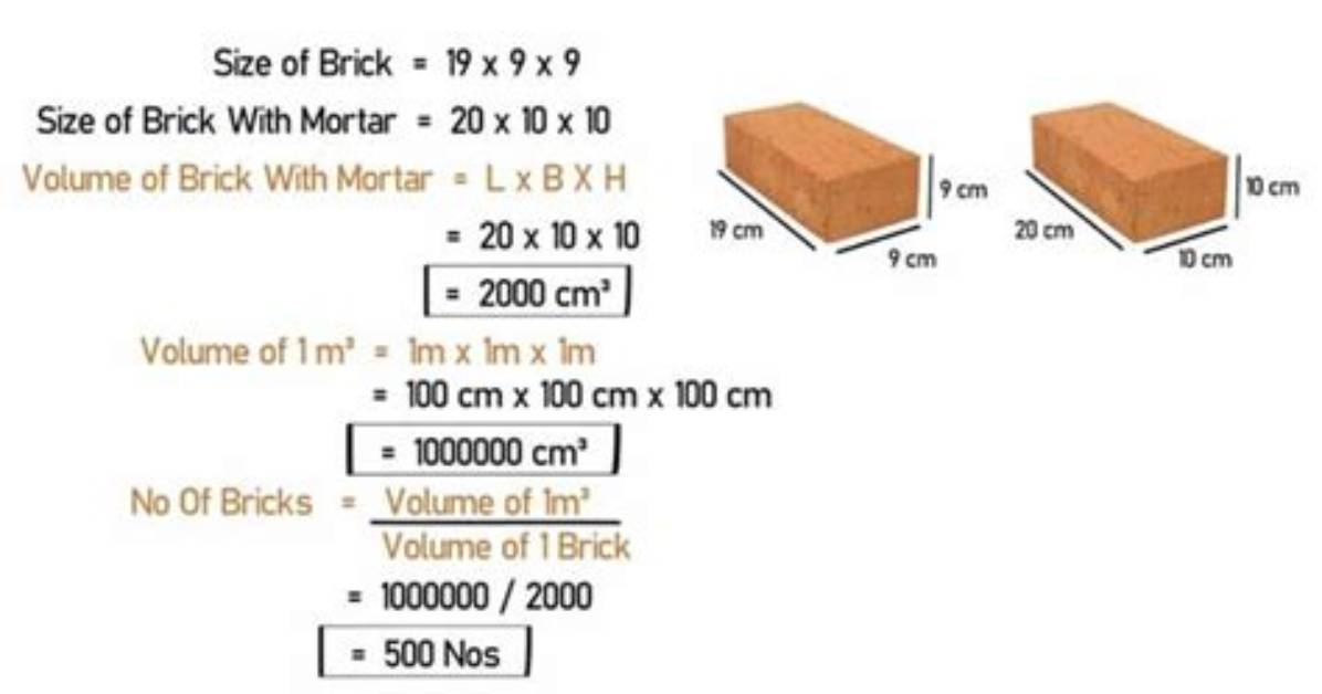 How Many Bricks Are in 1M3?