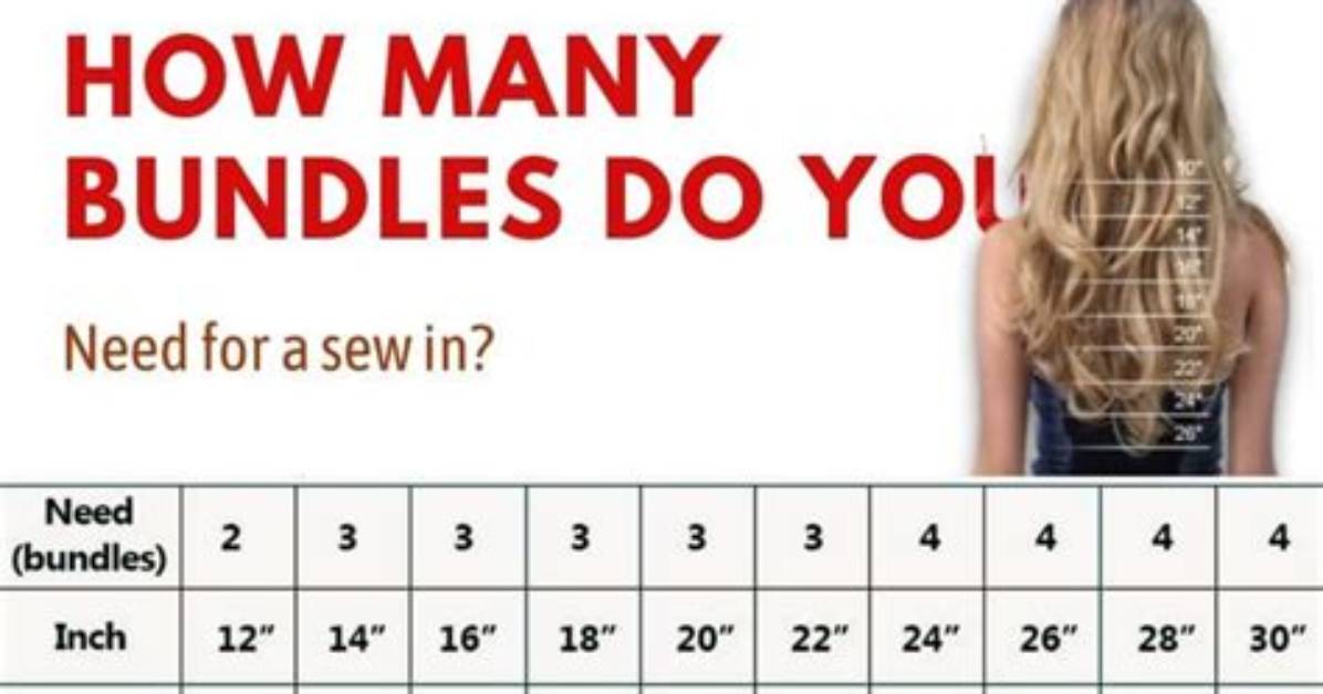 How Many Bundles Do I Need for a Partial Sew in?