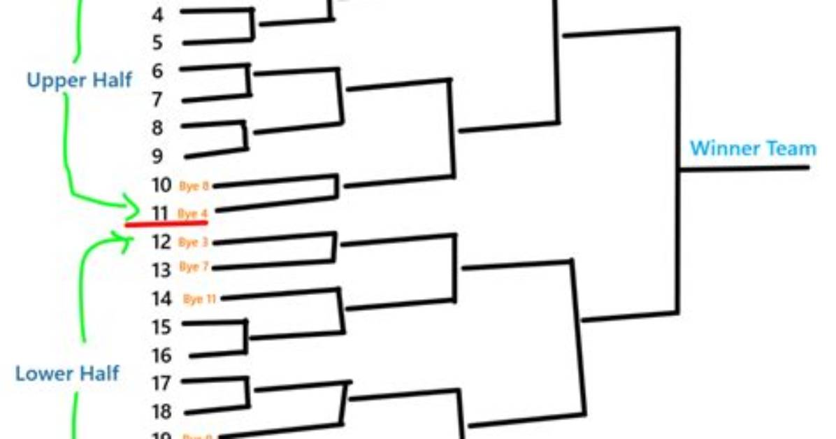 How Many Byes in 21 Teams?