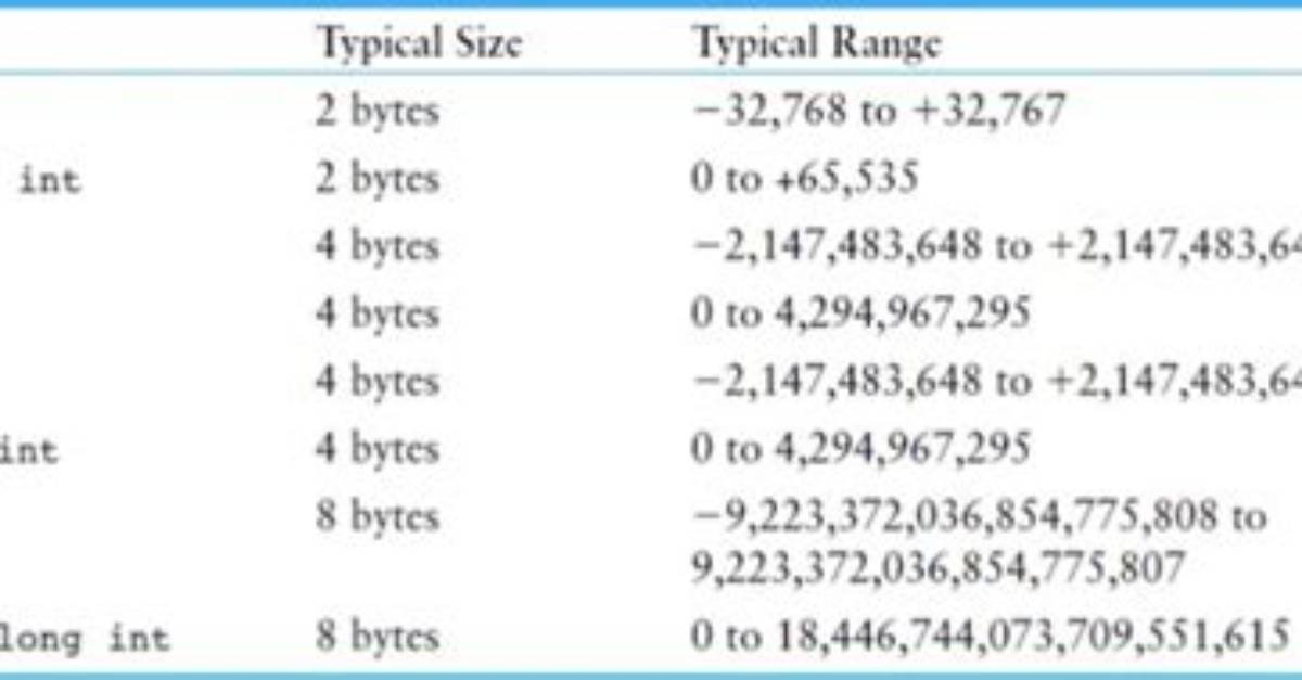 How Many Bytes Is Unsigned Long Long?