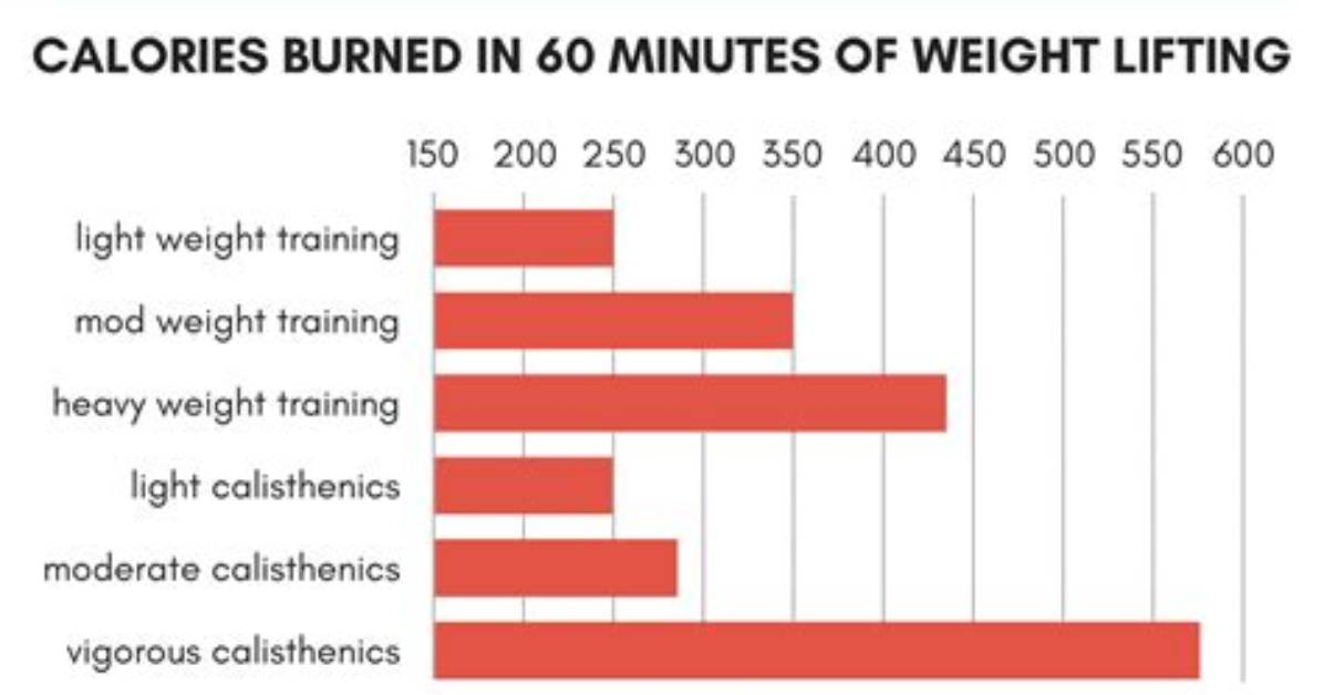 How Many Calories Do You Burn While Sleeping