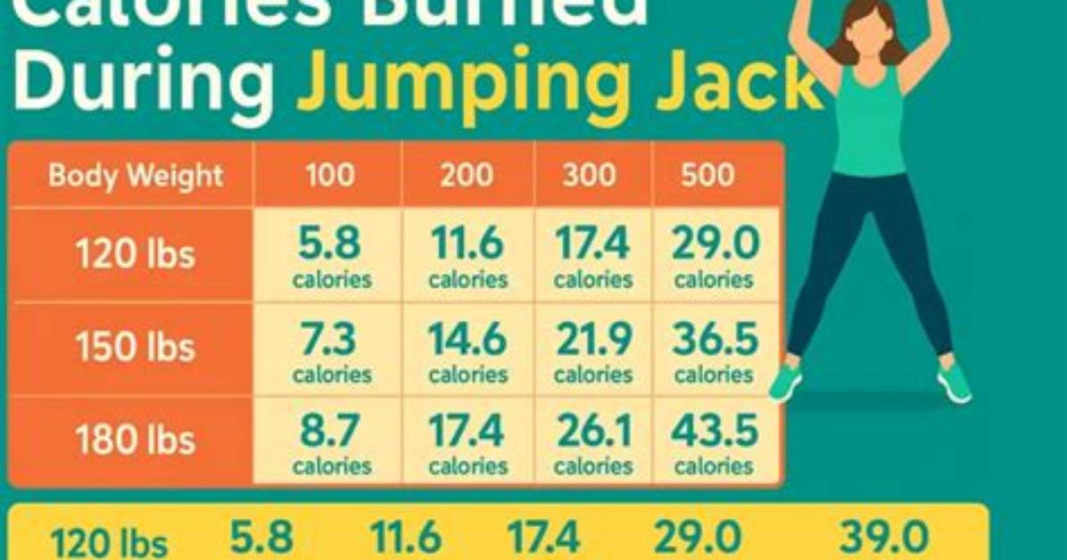 How Many Calories Does 50 Jumping Jacks Burn
