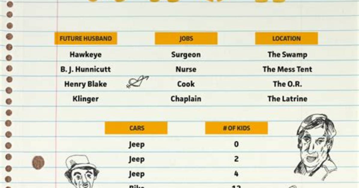How Many Categories Are There in Mash?