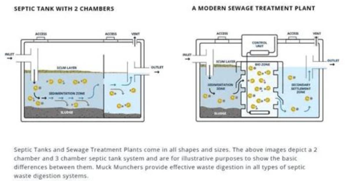 How Many Chambers Does a Septic Tank Have