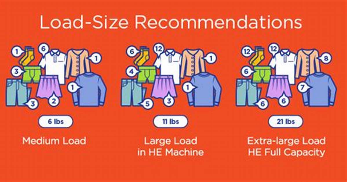 How Many Clothes Is a Medium Load