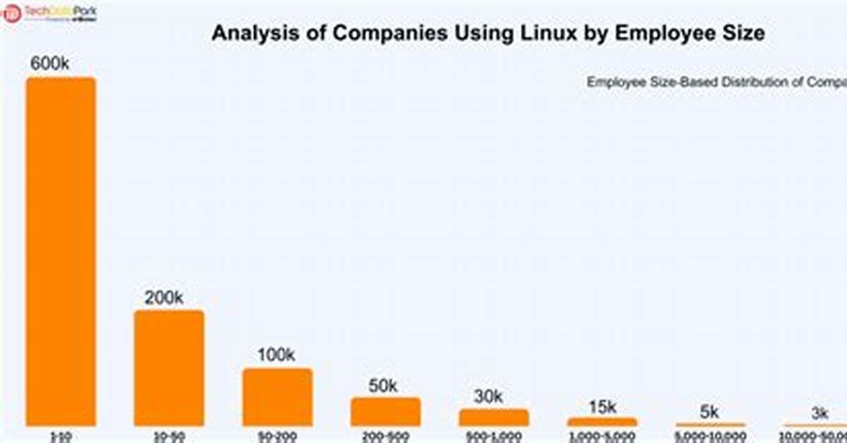 How Many Companies Use Linux?
