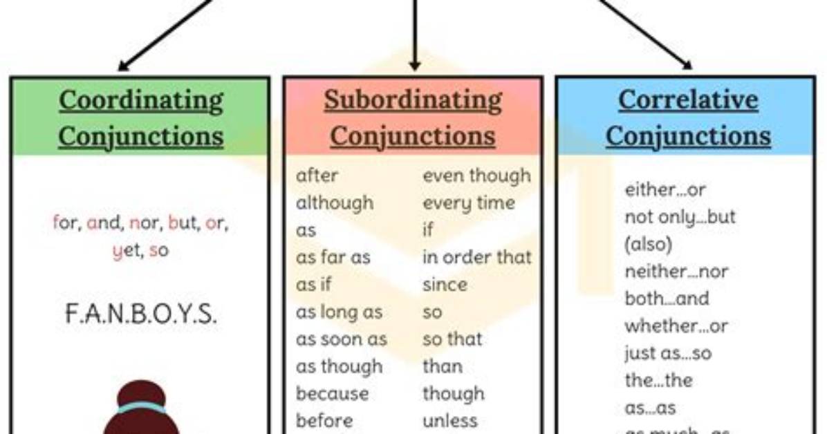 How Many Conjunctions Are There?