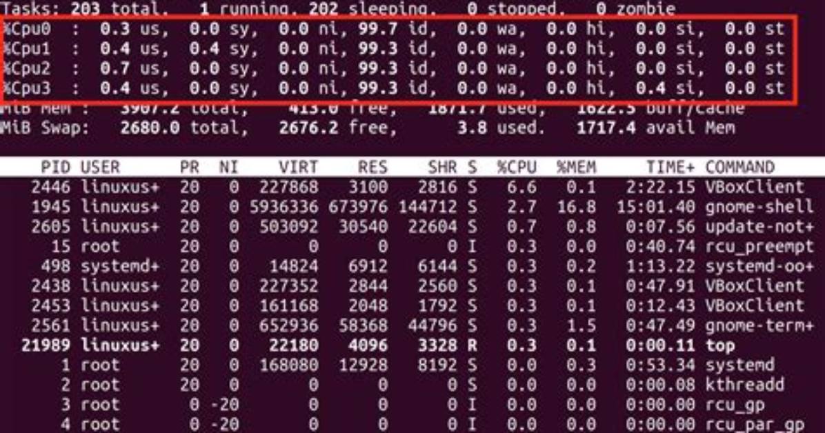 How Many Cores Do I Have Linux?