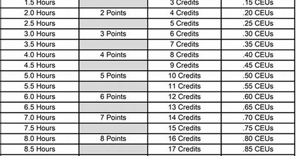 How Many Cpd Points Do I Need Lawyer