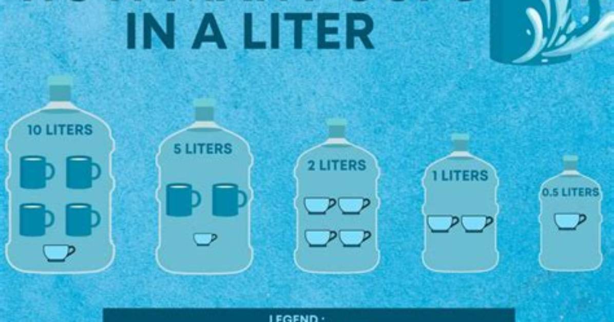 How Many Cups in a Liter?