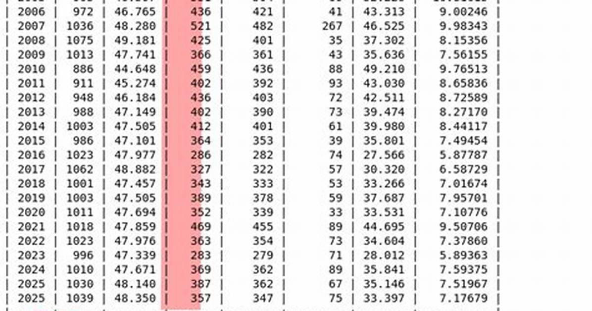 How Many Debian Developers Are There?
