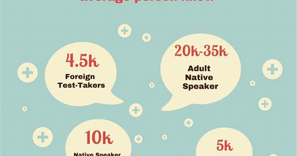 How Many Different Words Does the Average Person Use per Day?