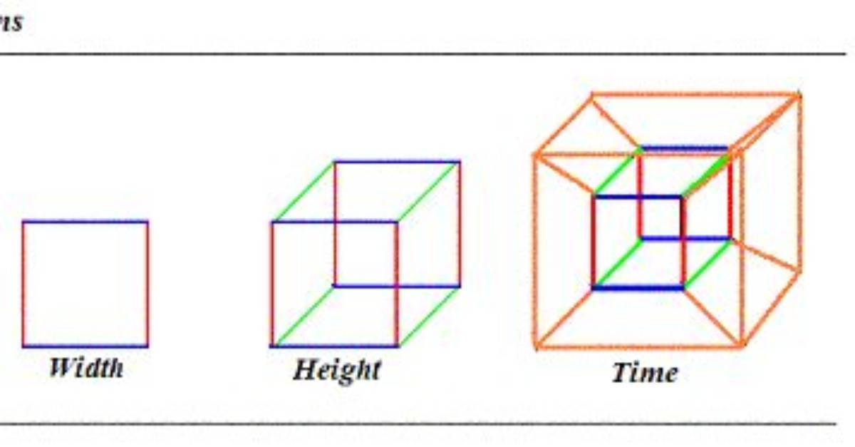 How Many Dimensions Do We Know of?