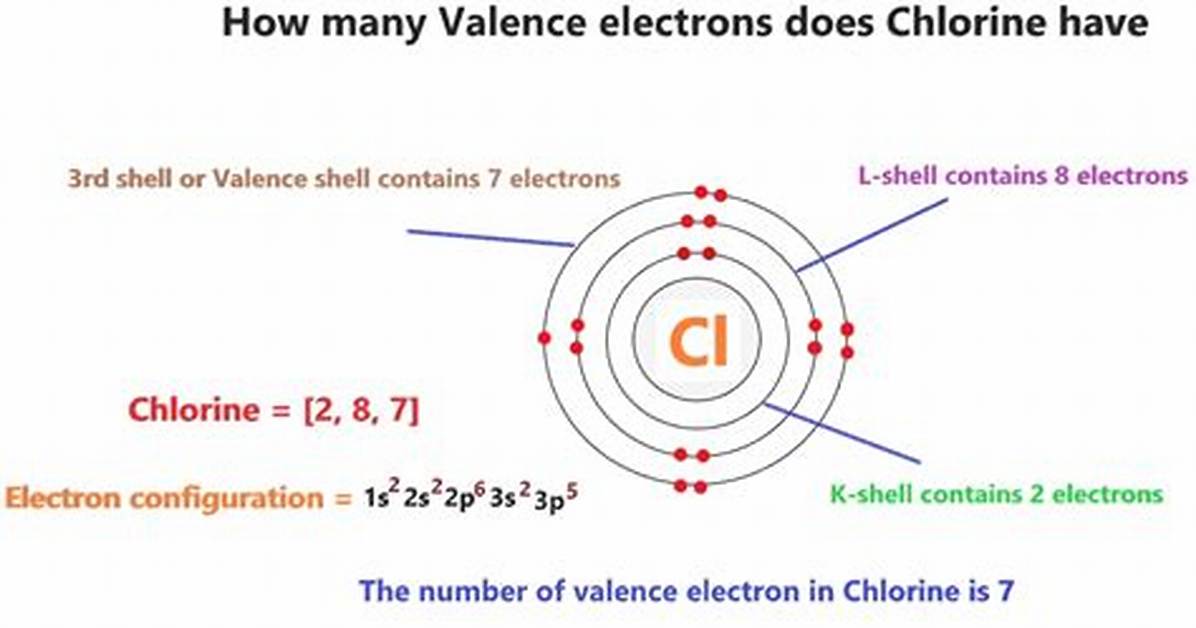 How Many Electron Does Cl Have