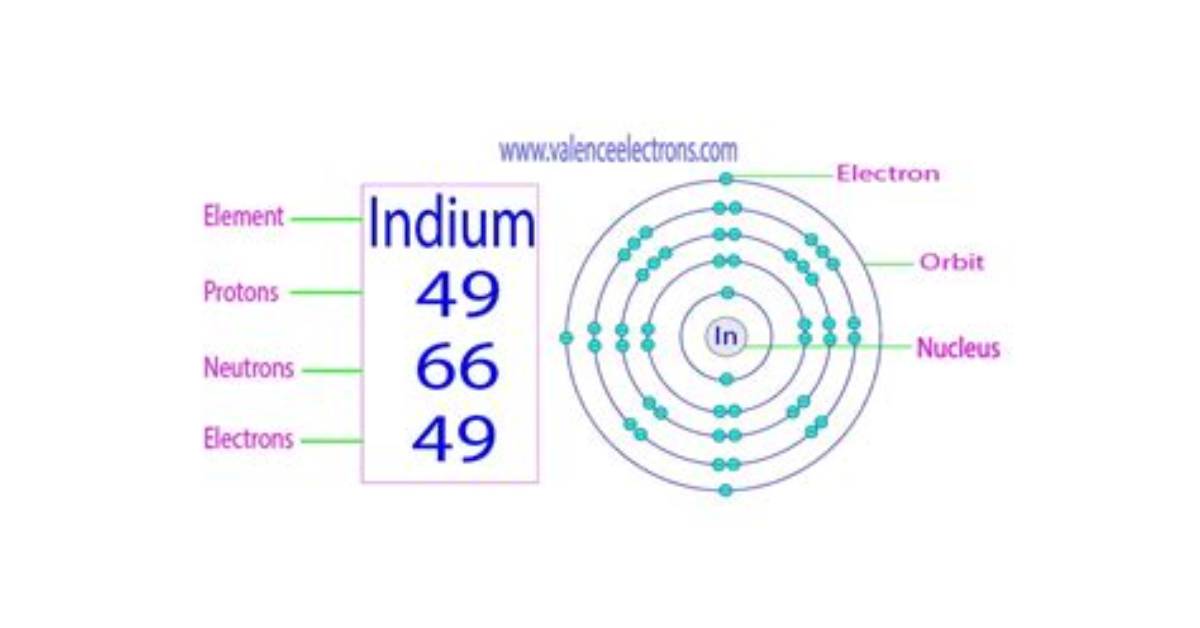 How Many Electrons Does Indium Have