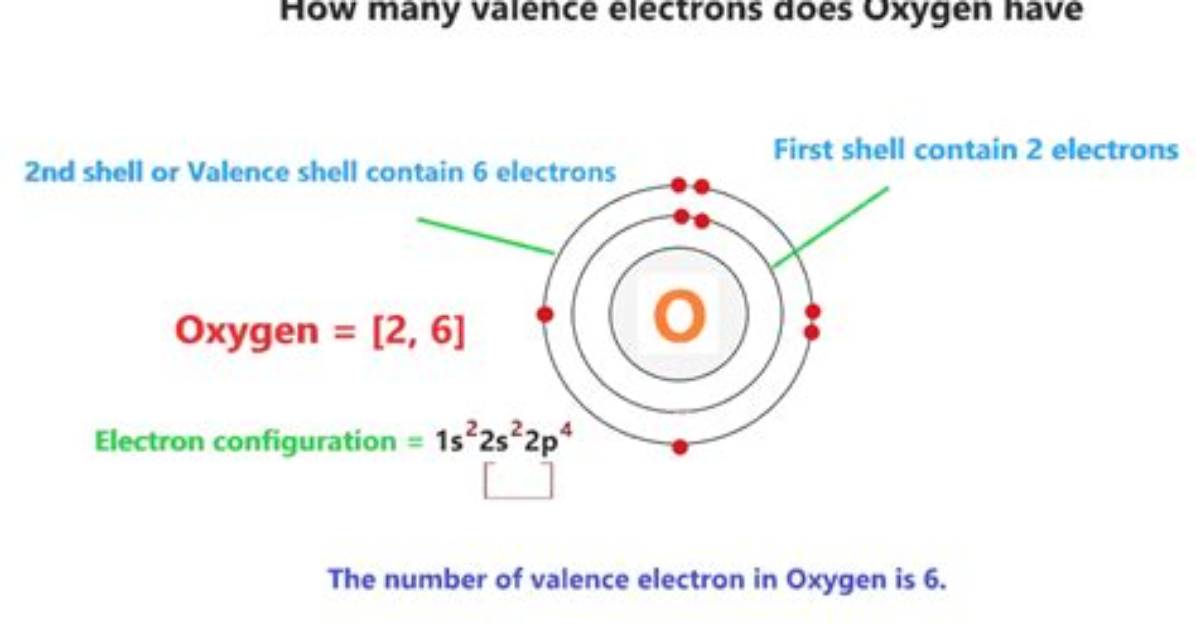 How Many Electrons Does Oxygen Have