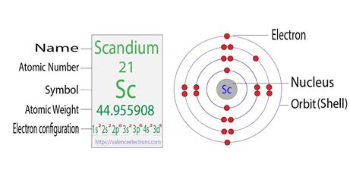 How Many Electrons Does Sc3+ Have?